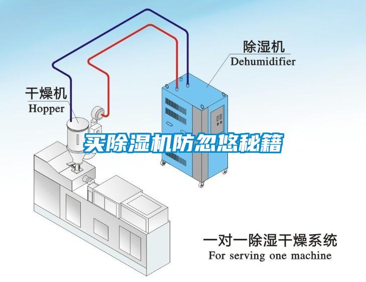 買(mǎi)除濕機(jī)防忽悠秘籍