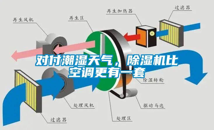 對付潮濕天氣，除濕機比空調更有一套