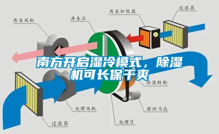 南方開啟濕冷模式，除濕機(jī)可長保干爽