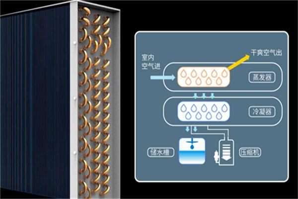 吊頂式新風(fēng)換氣機怎樣置換新風(fēng)