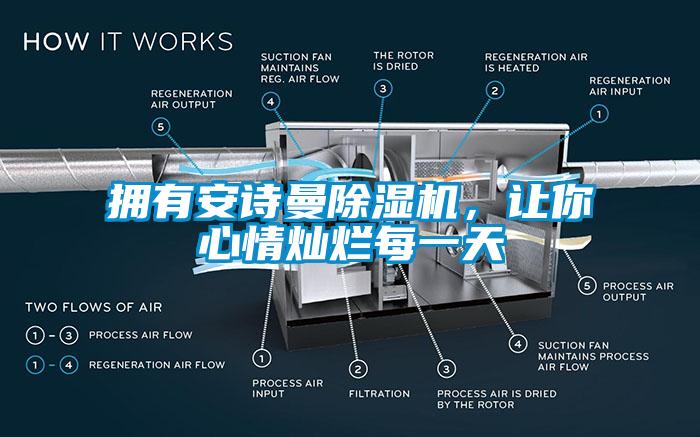 擁有安詩曼除濕機(jī)，讓你心情燦爛每一天