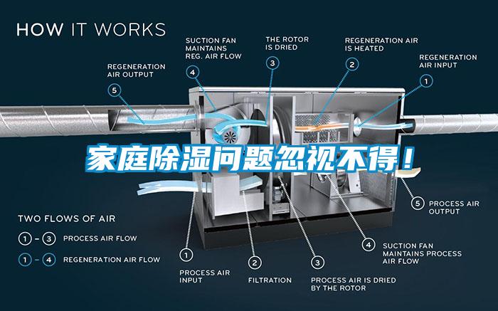 家庭除濕問題忽視不得！