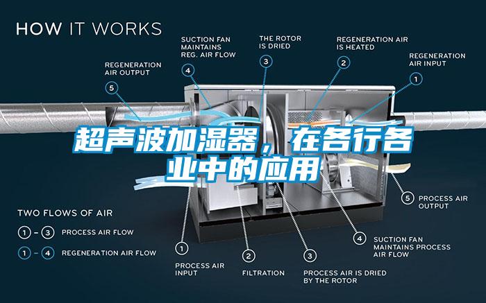 超聲波加濕器，在各行各業中的應用