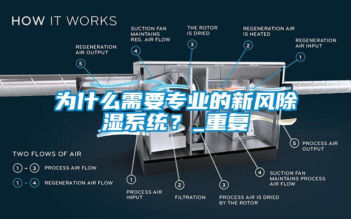 為什么需要專業的新風除濕系統？_重復