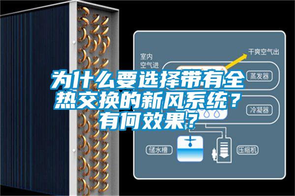 為什么要選擇帶有全熱交換的新風系統(tǒng)？有何效果？