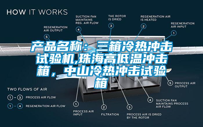 產品名稱：三箱冷熱沖擊試驗機,珠海高低溫沖擊箱，中山冷熱沖擊試驗箱