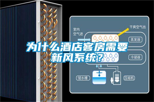 為什么酒店客房需要新風(fēng)系統(tǒng)？