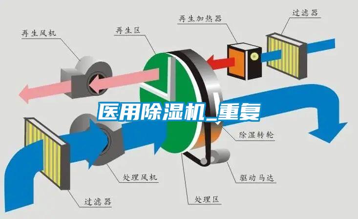 醫(yī)用除濕機_重復