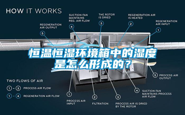 恒溫恒濕環境箱中的濕度是怎么形成的？