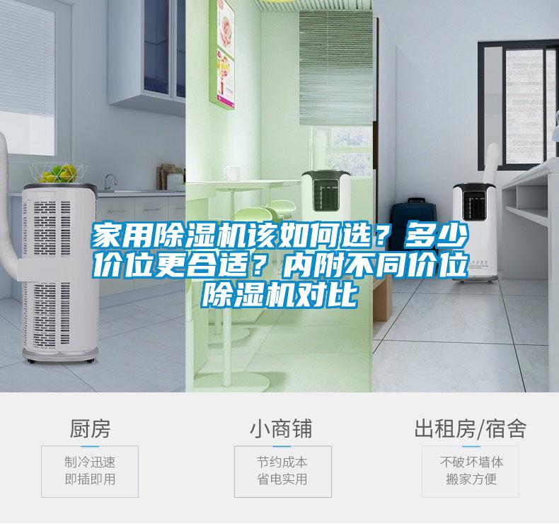 家用除濕機(jī)該如何選？多少價(jià)位更合適？內(nèi)附不同價(jià)位除濕機(jī)對(duì)比