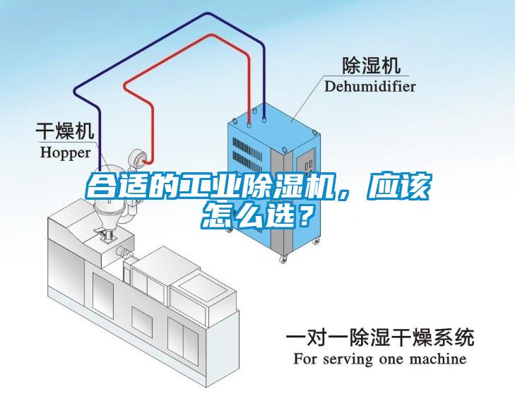 合適的工業除濕機，應該怎么選？
