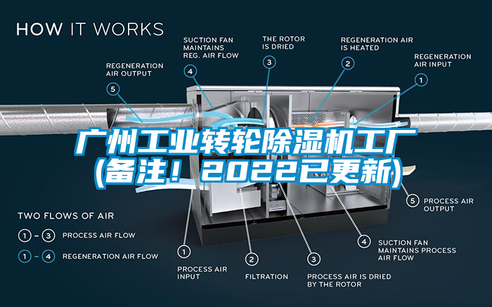 廣州工業(yè)轉(zhuǎn)輪除濕機(jī)工廠(備注！2022已更新)