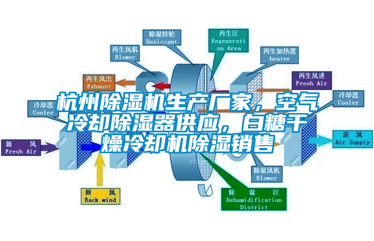 杭州除濕機生產(chǎn)廠家，空氣冷卻除濕器供應，白糖干燥冷卻機除濕銷售