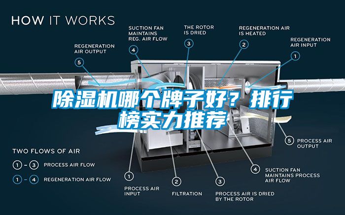 除濕機(jī)哪個(gè)牌子好？排行榜實(shí)力推薦