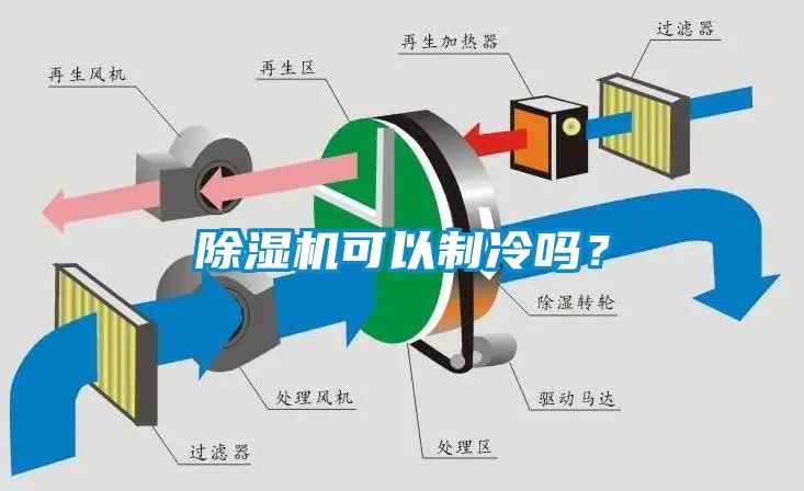 除濕機可以制冷嗎？