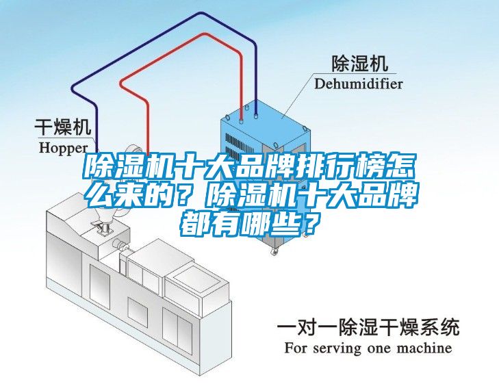 除濕機(jī)十大品牌排行榜怎么來(lái)的？除濕機(jī)十大品牌都有哪些？